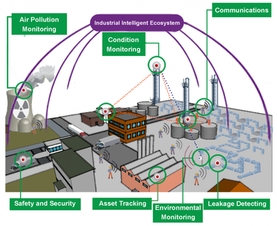 工業(yè)互聯(lián)網(wǎng)數(shù)據(jù)服務(wù) 信息技術(shù)與制造業(yè)的深度融合