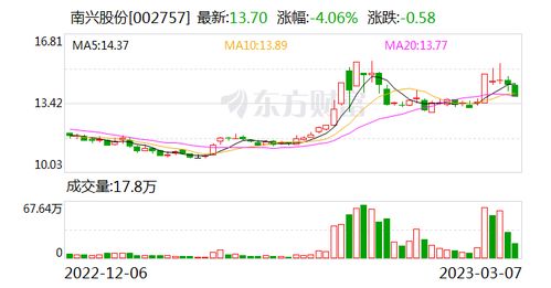 南興股份 深耕工業(yè)互聯(lián)網(wǎng)數(shù)據(jù)服務(wù)，與行業(yè)巨頭共筑合作生態(tài)